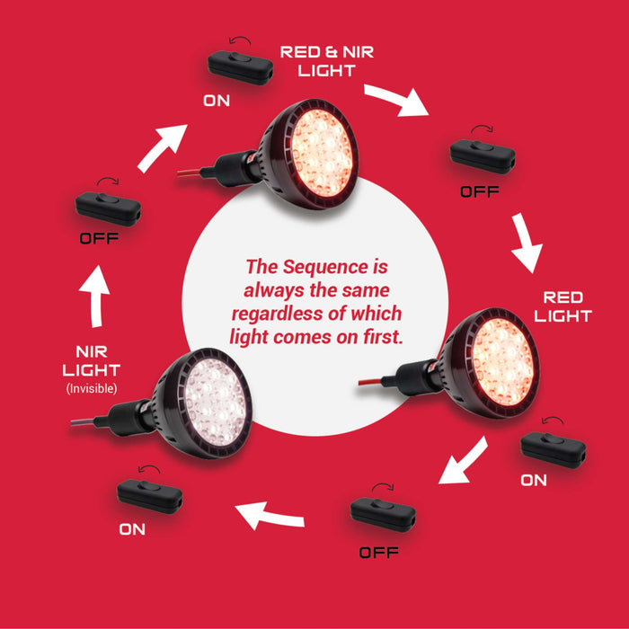 Red Light Rising The Target Light 2.0 Red Light Therapy Light